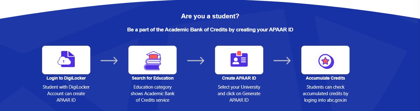 ABC Account opening steps (from abc.gov.in)